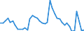 Indicator: Unemployment Rate in Jefferson County, IA: 