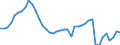 Indicator: Employed Persons in Jefferson County, IA: 