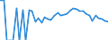 Indicator: 90% Confidence Interval: Lower Bound of Estimate of Related Children Age 5-17 in Families in Poverty for Jefferson County, IA