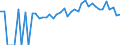 Indicator: 90% Confidence Interval: Lower Bound of Estimate of People of All Ages in Poverty for Jefferson County, IA