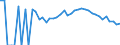 Indicator: 90% Confidence Interval: Lower Bound of Estimate of People Age 0-17 in Poverty for Jefferson County, IA