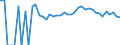 Indicator: 90% Confidence Interval: Upper Bound of Estimate of Related Children Age 5-17 in Families in Poverty for Jefferson County, IA