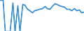 Indicator: 90% Confidence Interval: Upper Bound of Estimate of People Age 0-17 in Poverty for Jefferson County, IA