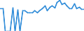 Indicator: 90% Confidence Interval: Lower Bound of Estimate of Percent of People of All Ages in Poverty for Jefferson County, IA