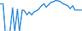 Indicator: 90% Confidence Interval: Lower Bound of Estimate of Percent of People Age 0-17 in Poverty for Jefferson County, IA