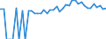 Indicator: 90% Confidence Interval: Upper Bound of Estimate of Percent of People of All Ages in Poverty for Jefferson County, IA