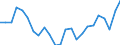 Indicator: Real Gross Domestic Product:: All Industries in Jefferson County, IA