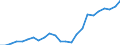 Indicator: Real Gross Domestic Product:: Government and Government Enterprises in Jefferson County, IA