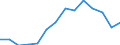 Indicator: Housing Inventory: Active Listing Count: 