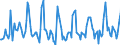 Indicator: Housing Inventory: Active Listing Count: Month-Over-Month in Johnson County, IA