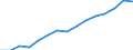 Indicator: Housing Inventory: Active Listing Count: estimate) in Johnson County, IA