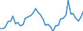 Indicator: Housing Inventory: Active Listing Count: ed by Building Permits for Johnson County, IA