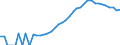 Indicator: Housing Inventory: Active Listing Count: nty, IA