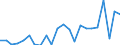 Indicator: Housing Inventory: Active Listing Count: , IA