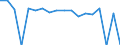 Indicator: Housing Inventory: Active Listing Count: enses Known to Law Enforcement in Johnson County, IA (DISCONTINUED)