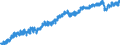 Indicator: Housing Inventory: Active Listing Count: IA