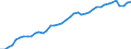 Indicator: Housing Inventory: Active Listing Count: IA