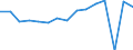 Indicator: Housing Inventory: Active Listing Count: usted by Cost of Living for Johnson County, IA