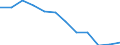 Indicator: Housing Inventory: Active Listing Count: year estimate) for Johnson County, IA (DISCONTINUED)