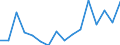 Indicator: Housing Inventory: Active Listing Count: g in Johnson County, IA