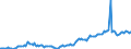 Indicator: Housing Inventory: Average Listing Price: in Johnson County, IA