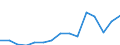 Indicator: Population Estimate,: Total, Not Hispanic or Latino, Some Other Race Alone (5-year estimate) in Johnson County, IA