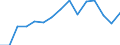 Indicator: Population Estimate,: Total, Hispanic or Latino, Some Other Race Alone (5-year estimate) in Johnson County, IA