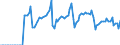 Indicator: Market Hotness:: Median Days on Market in Johnson County, IA