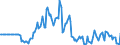 Indicator: Market Hotness:: Listing Views per Property in Johnson County, IA