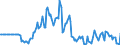 Indicator: Market Hotness:: Median Days on Market in Johnson County, IA