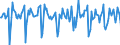 Indicator: Market Hotness:: Median Days on Market in Johnson County, IA