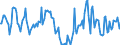 Indicator: Market Hotness:: Median Days on Market in Johnson County, IA