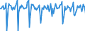 Indicator: Market Hotness:: Median Days on Market Versus the United States in Johnson County, IA