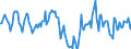 Indicator: Market Hotness:: Median Days on Market Day in Johnson County, IA