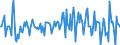 Indicator: Market Hotness:: Median Listing Price in Johnson County, IA