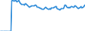 Indicator: Market Hotness:: Median Listing Price Versus the United States in Johnson County, IA