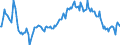 Indicator: Market Hotness:: Median Listing Price in Johnson County, IA