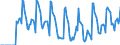 Indicator: Market Hotness:: Supply Score in Johnson County, IA
