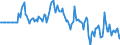Indicator: Market Hotness: Hotness Rank in Johnson County, IA: 