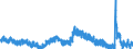 Indicator: Unemployment Rate in Johnson County, IA: 