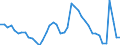 Indicator: Unemployment Rate in Johnson County, IA: 