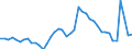 Indicator: Unemployed Persons in Johnson County, IA: 