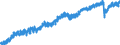 Indicator: Employed Persons in Johnson County, IA: 