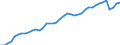 Indicator: Employed Persons in Johnson County, IA: 
