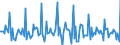 Indicator: Market Hotness: Page View Count per Property: in Johnson County, IA
