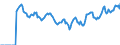 Indicator: Market Hotness: Page View Count per Property: Versus the United States in Johnson County, IA