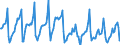 Indicator: Housing Inventory: Median Days on Market: in Johnson County, IA