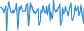 Indicator: Housing Inventory: Median Days on Market: Month-Over-Month in Johnson County, IA