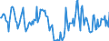 Indicator: Housing Inventory: Median Days on Market: Year-Over-Year in Johnson County, IA