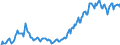 Indicator: Housing Inventory: Median: Listing Price in Johnson County, IA